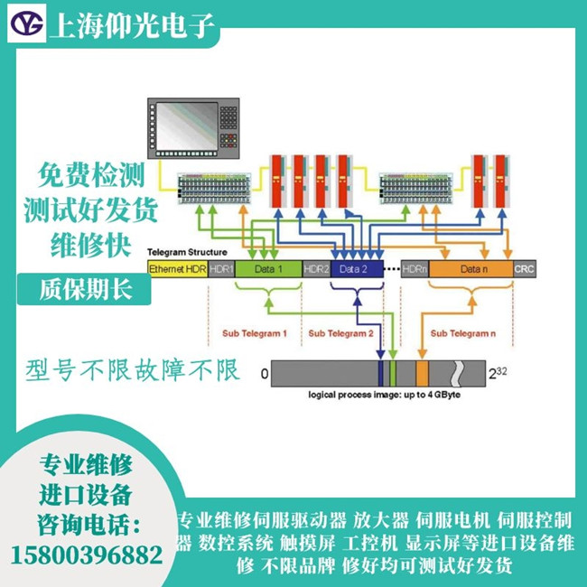 倍福伺服驅(qū)動(dòng)器報(bào)警代碼F4A5維修 維修型號AX5192-0000-0200